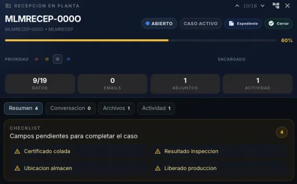 Expediente MLMRECEP-000O abierto al 60 % con la lista de cuatro campos pendientes para completar el caso